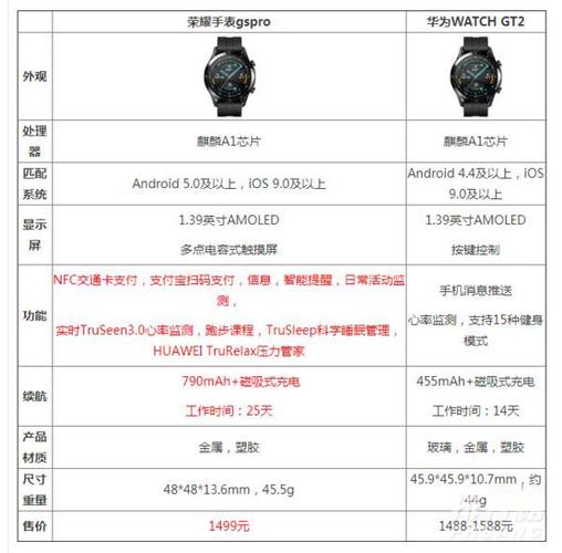 荣耀watch2参数