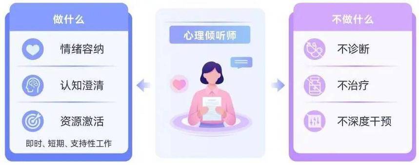 心理倾听师在哪里接单