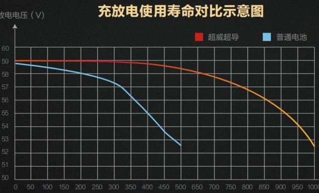 三星电池循环次数app