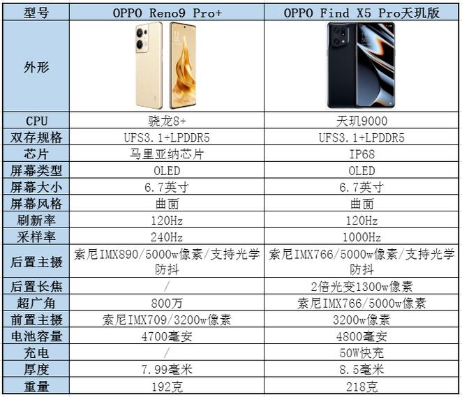 Find X5 Pro 参数