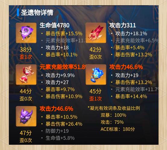 申鹤的圣遗物选择