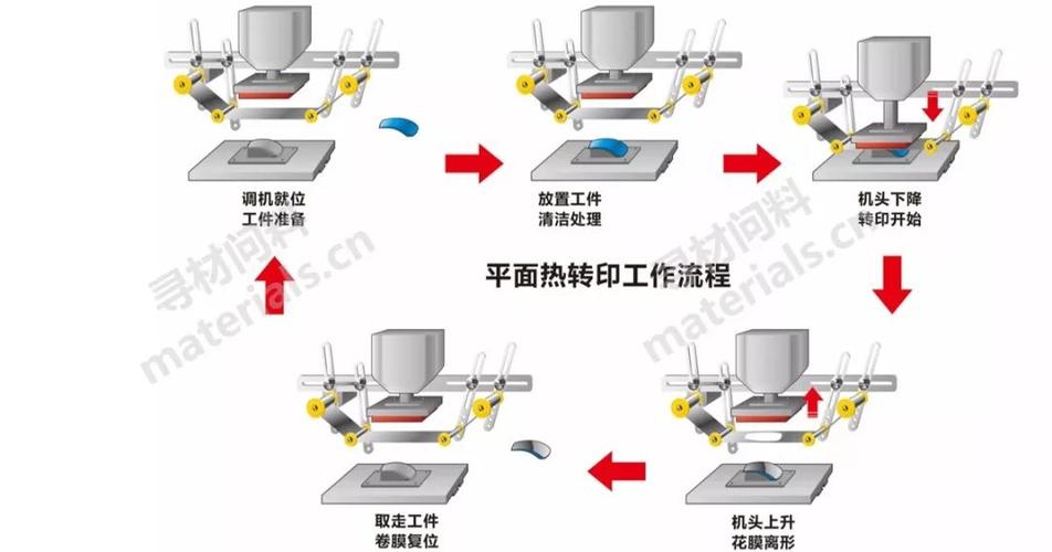 热敏打印可以转印吗游戏截图