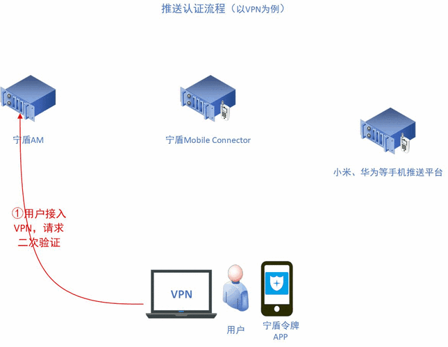 不知道动态口令怎么办