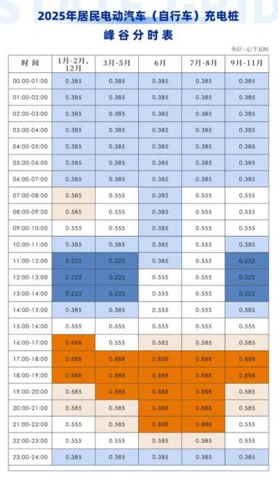 2026充电桩峰谷价格表缩略图