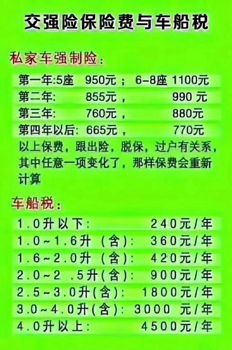 交强险和车船税一共多少钱