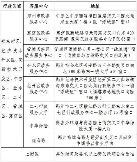 2026老年卡新规定