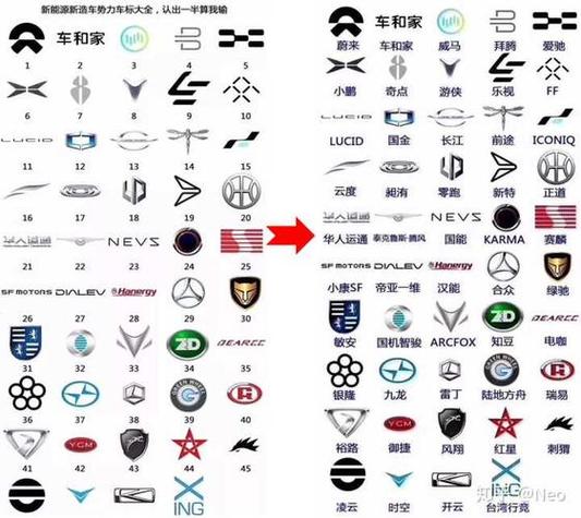 新能源汽车logo图标大全