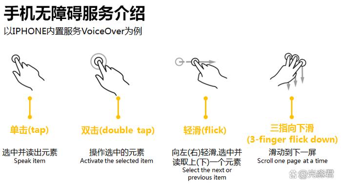 无障碍模式如何关闭缩略图