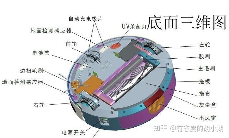 扫地机器人工作原理