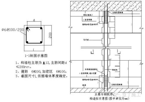 工程施工工期节点有哪些缩略图