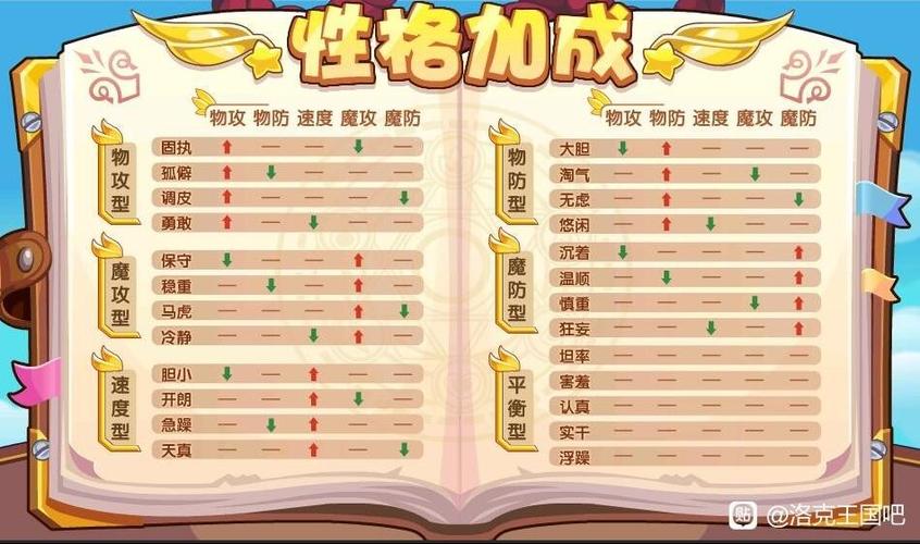 洛克王国什么性格好缩略图