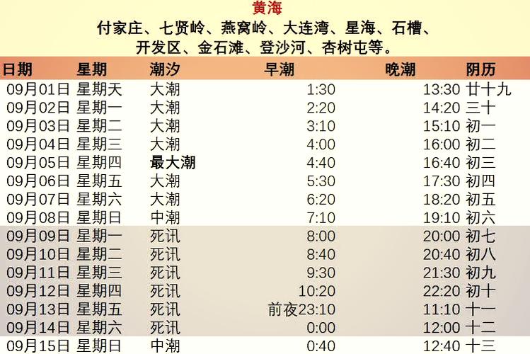2026年赶海时间表