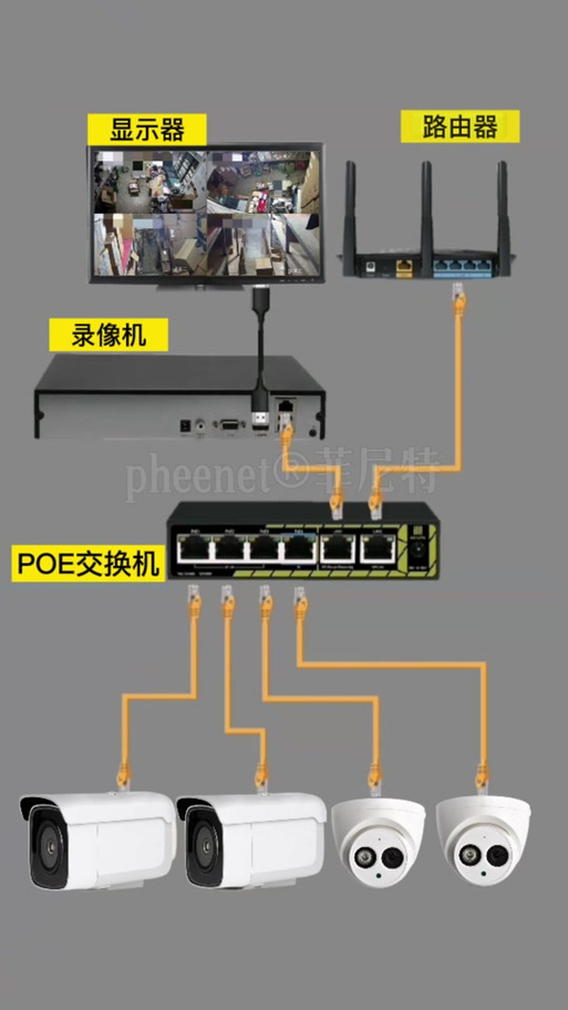 poe交换机与poe监控录像机连接方法