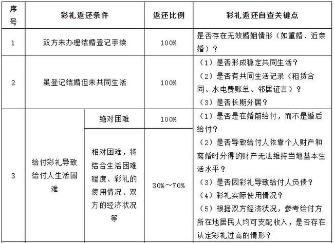 退款一般退多少比例