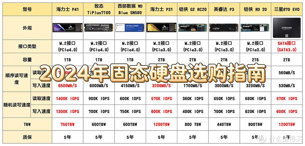 固态硬盘品牌推荐