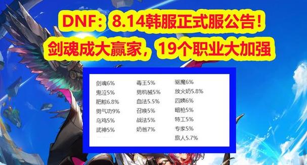 dnf手游韩服官网最新公告