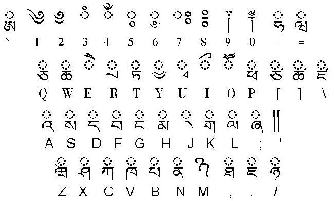“藏文”符号大全
