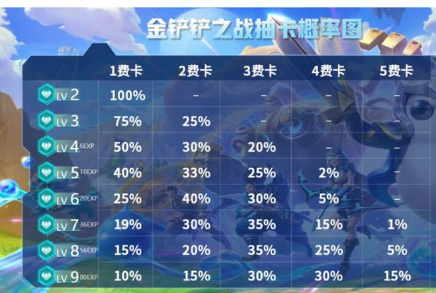 金铲铲之战多少张卡