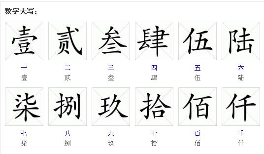 人民币大写