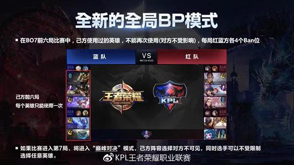 kpl全局bp什么意思缩略图