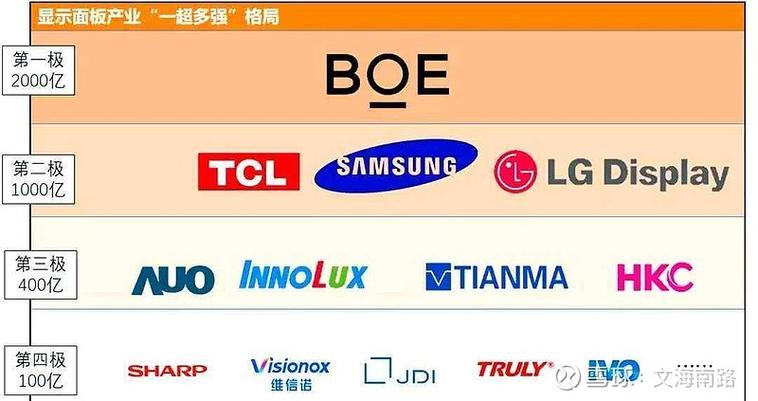 华为入股京东方多少截图