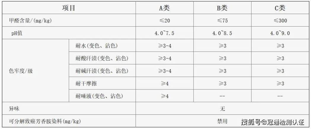 变色等级标准