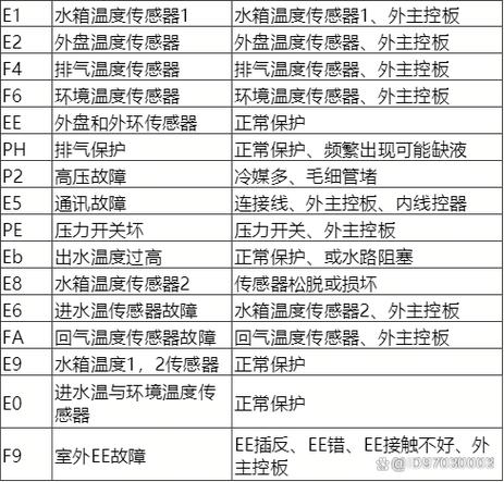 澳卡斯空气能热水器故障缩略图