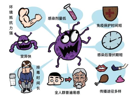 轮状病毒是怎么感染上的