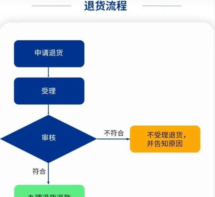 oppo官网退货流程截图