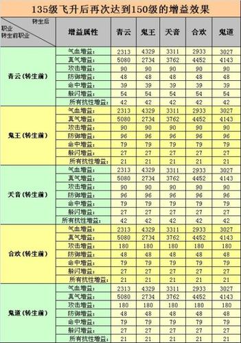 什么职业飞升太昊好