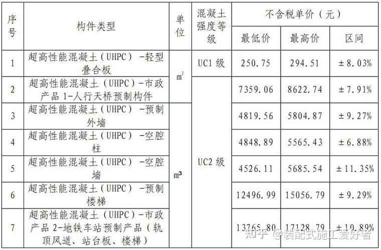 uhpc价格