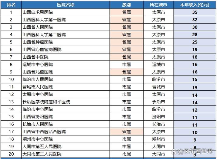 山西省大医院简介