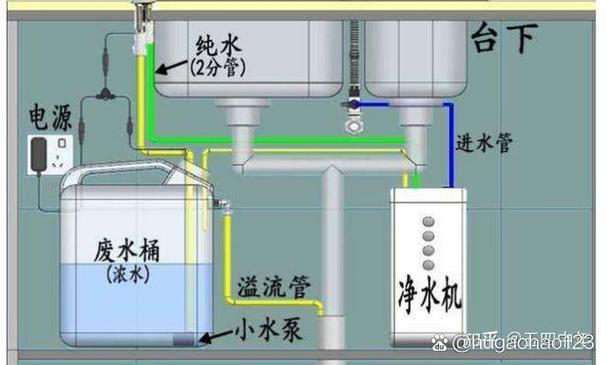 净水机不出废水最简单三个原因