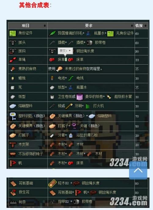 逃脱者2制鞋工作怎么做