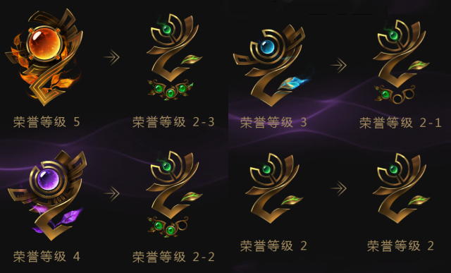 英雄联盟怎么升级荣誉