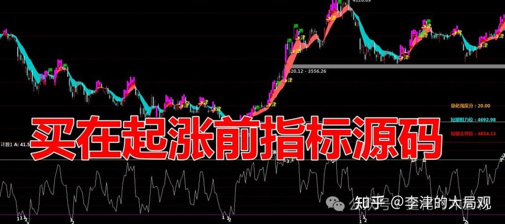 涨停板指标公式图标