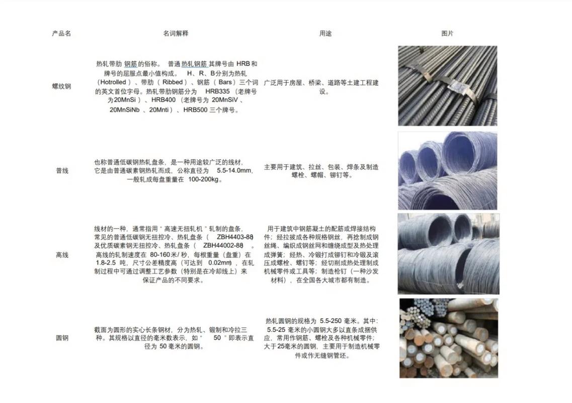 落地无声金属材料最简单三个步骤图标
