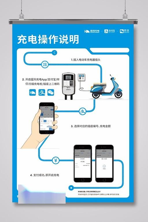 电动车充电的正确方法图标