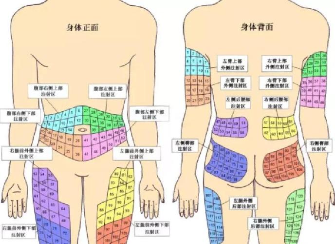 长效胰岛素一周打一针价格