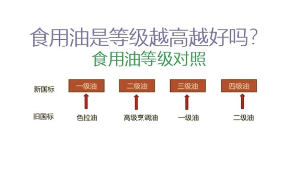 大豆油选三级还是一级