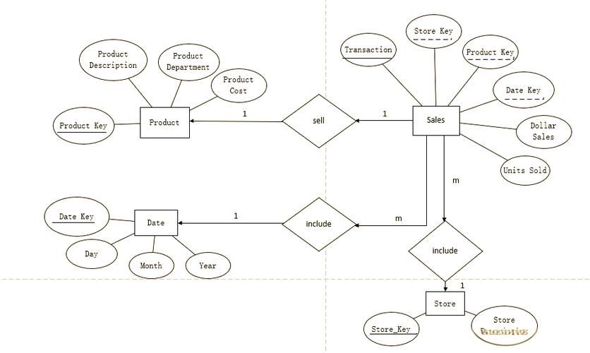 powerdesigner画ER图教程