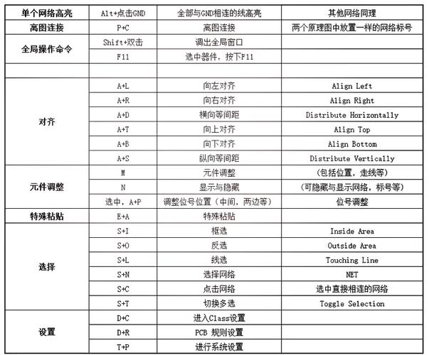 ad走线快捷键