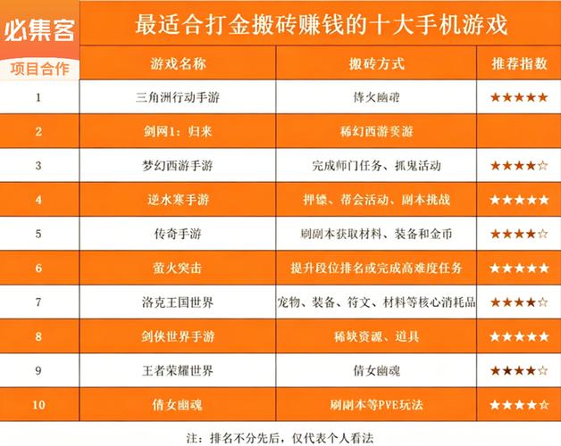 搬砖游戏赚钱排行榜前十名