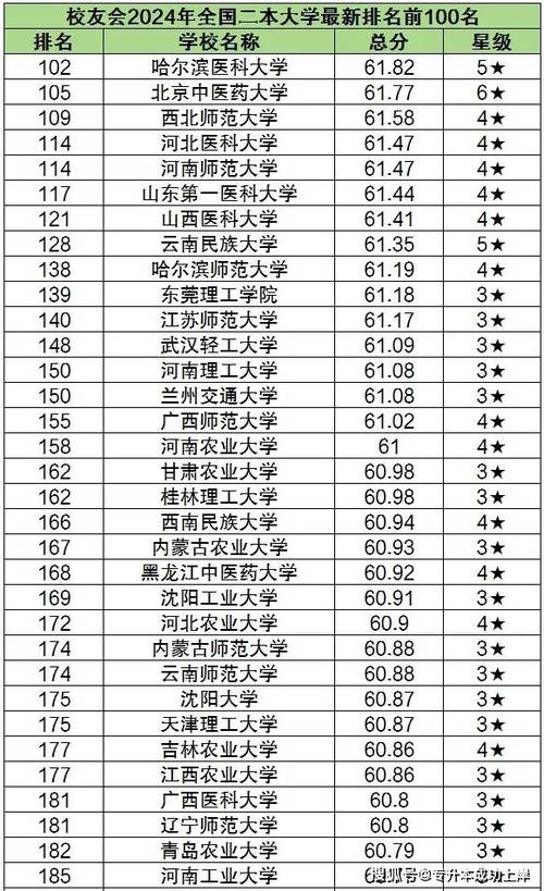 河北省二本大学排名表图标