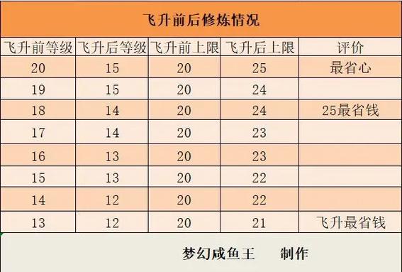 梦幻飞升攻略