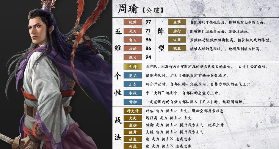 少年三国志2周瑜厉害吗