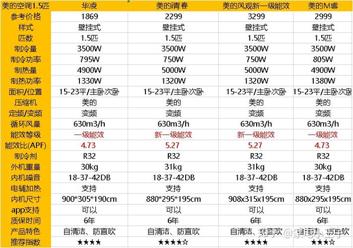 美的空调制冷制热标志