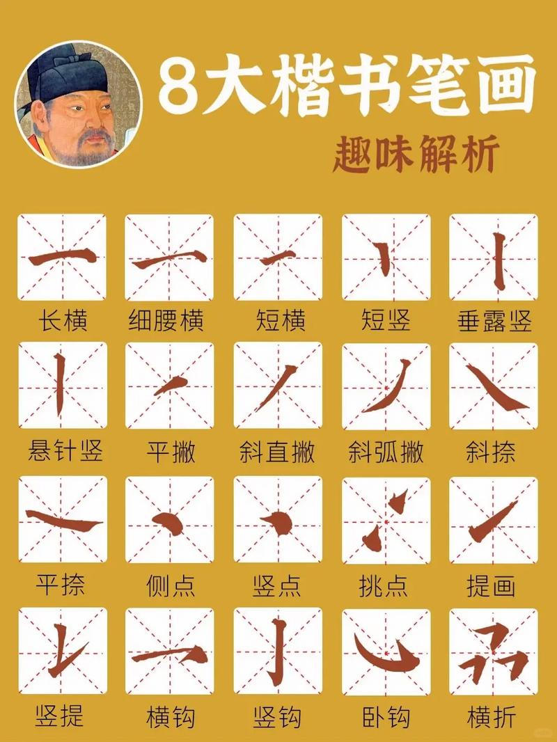 零基础学中医推拿书籍