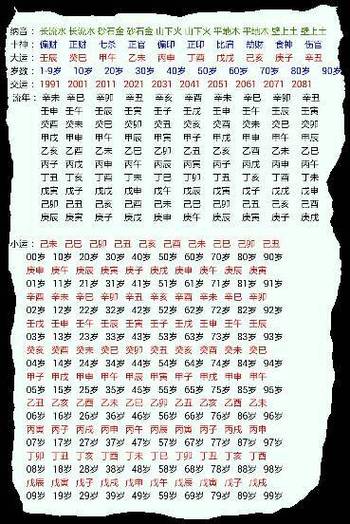周易测算生辰八字免费测算