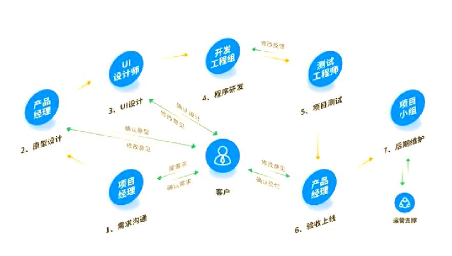 app软件开发